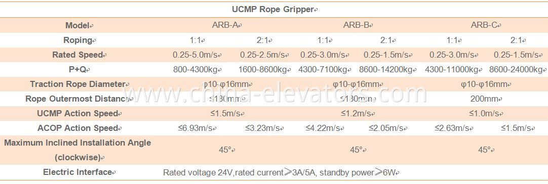 Ucmp Rope Gripper